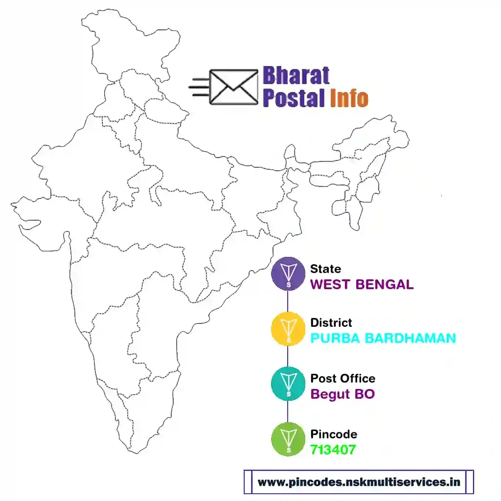 west bengal-purba bardhaman-begut bo-713407